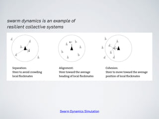Swarm Dynamics Simulation
swarm dynamics is an example of
resilient collective systems
 