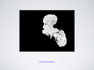white cell visualization
 
