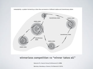Bystritsky, a, Nierenberg, a a, Feusner, J. D., & Rabinovich, M. (2012).
winnerless competition vs “winner takes all”
Rabinovich, M. I., Huerta, R.,Varona, P., & Afraimovich,V. S. (2008).
 