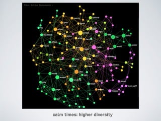 calm times: higher diversity
 