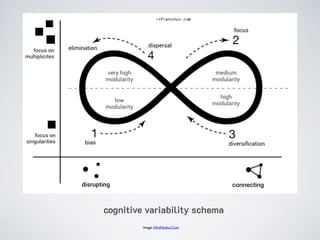 cognitive variability schema
Image: InfraNodus.Com
 