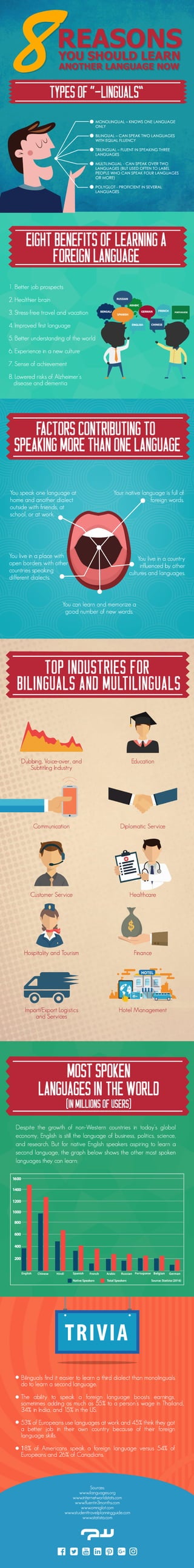 Eight Big Advantages of Learning a Foreign Language [Infographic]