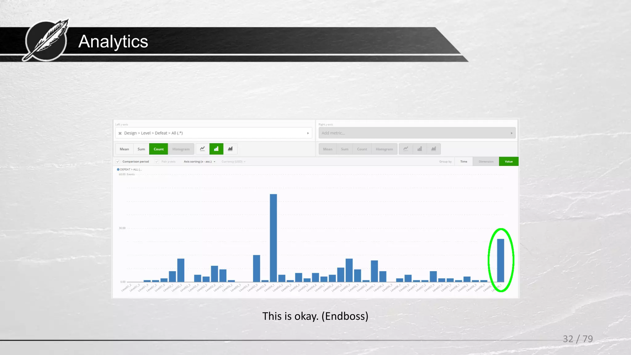 Analytics
32 / 79
This is okay. (Endboss)
 
