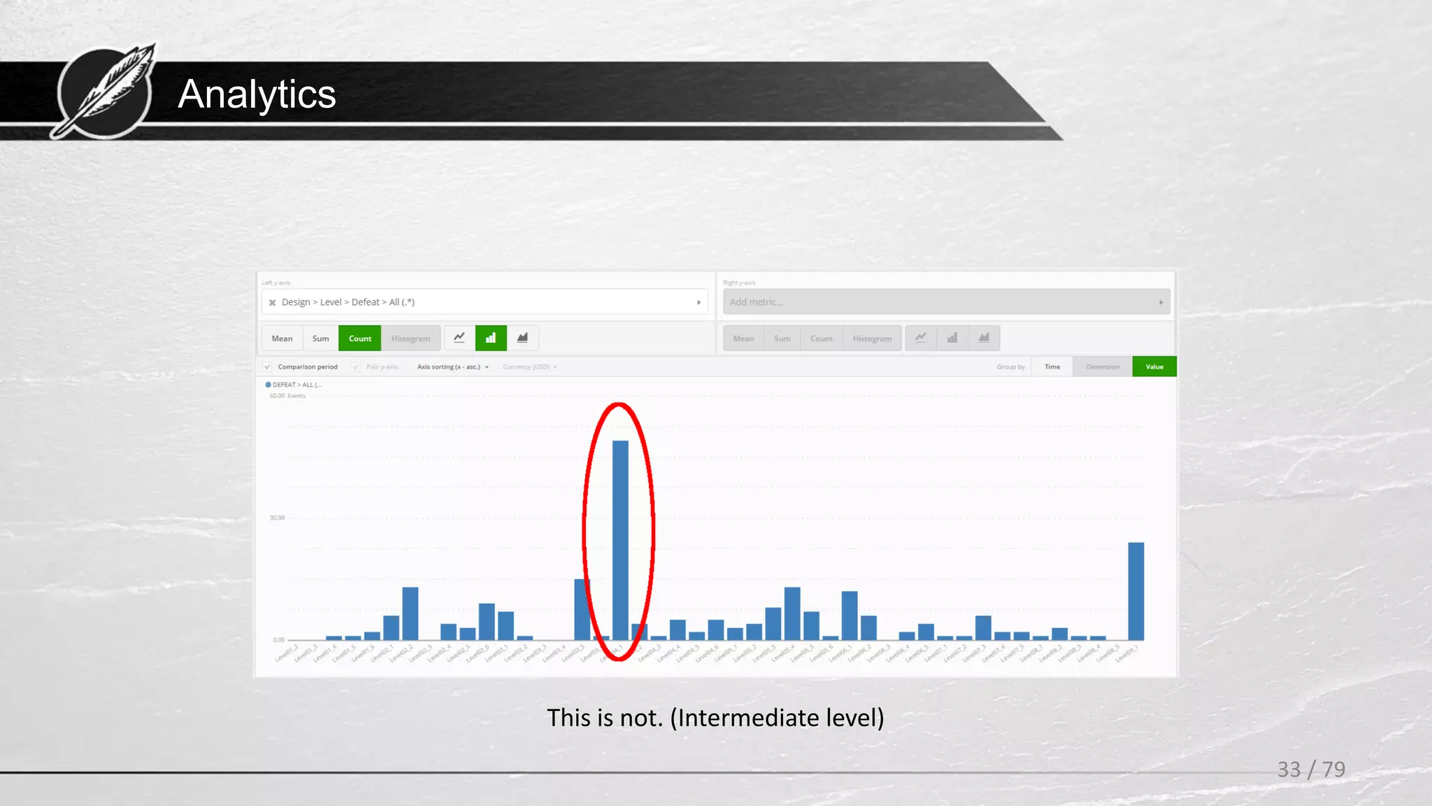 Analytics
33 / 79
This is not. (Intermediate level)
 