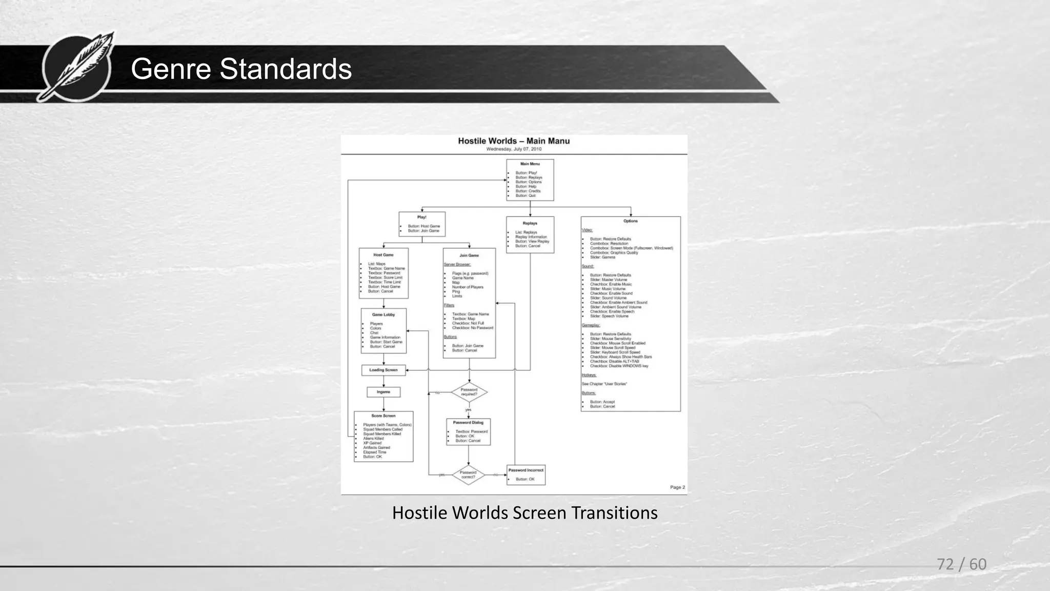 Genre Standards
72 / 60
Hostile Worlds Screen Transitions
 