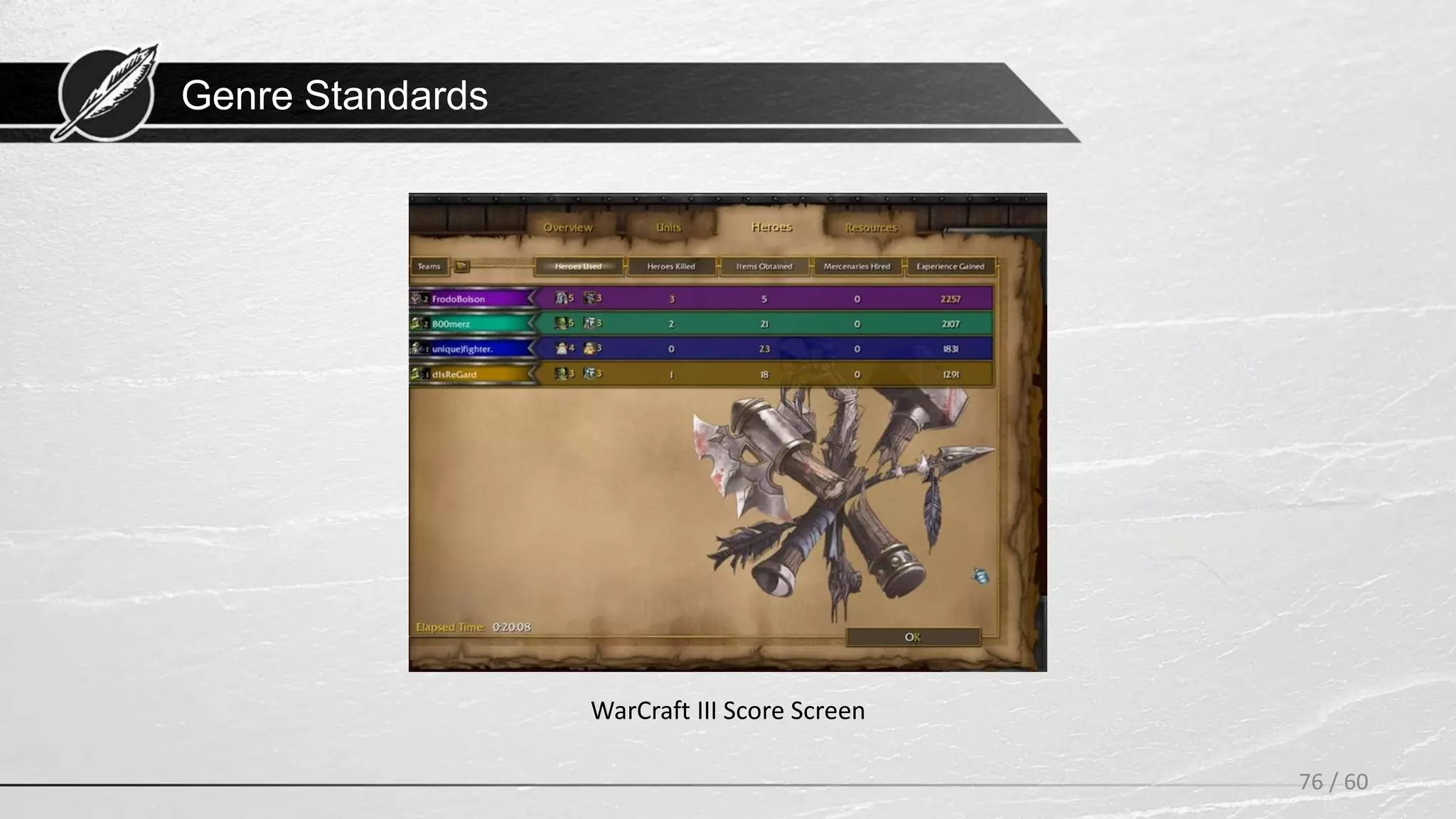 Genre Standards
76 / 60
WarCraft III Score Screen
 