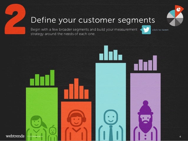 measurement strategy