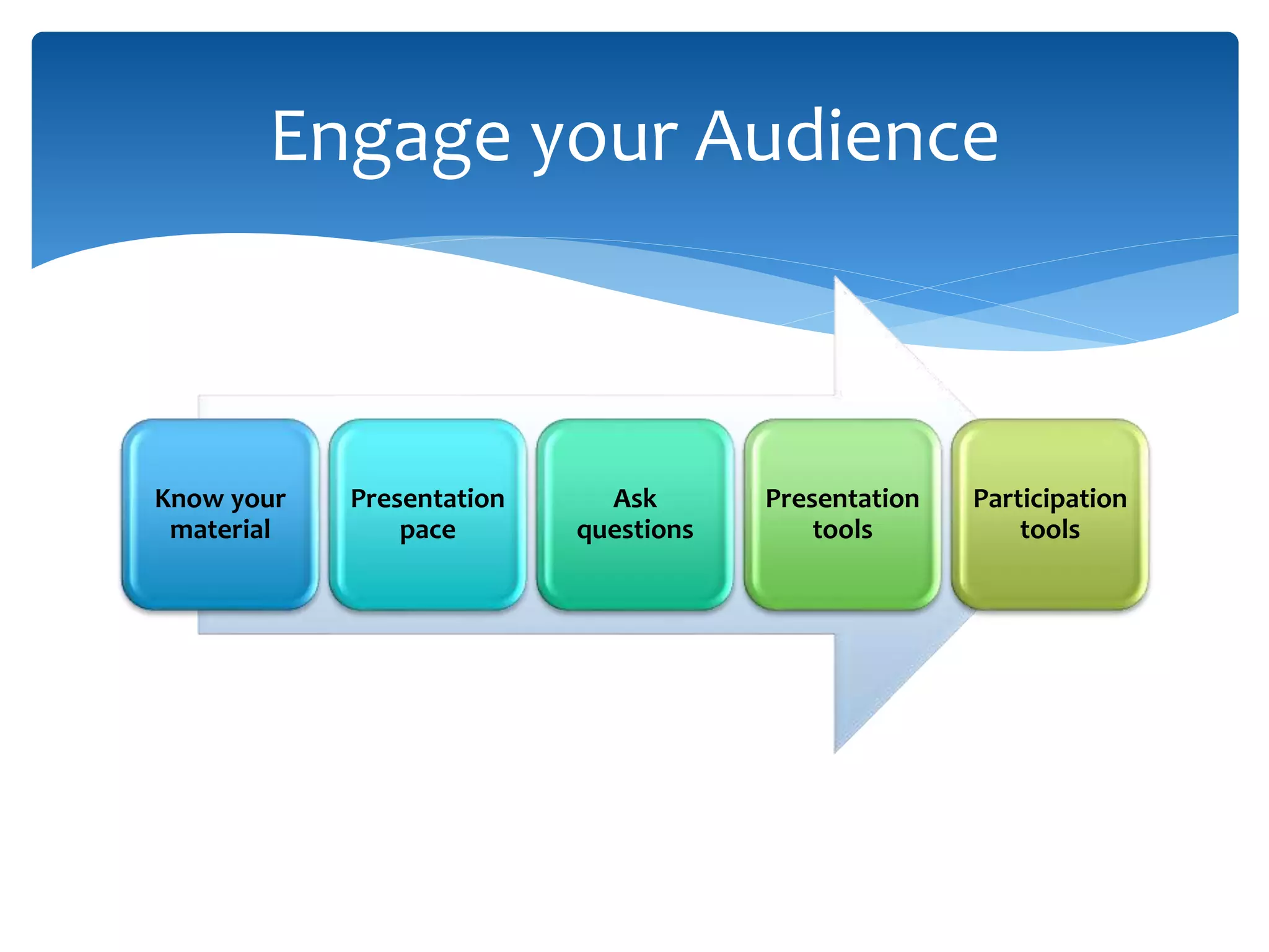 Know your
material
Presentation
pace
Ask
questions
Presentation
tools
Participation
tools
Engage your Audience
 