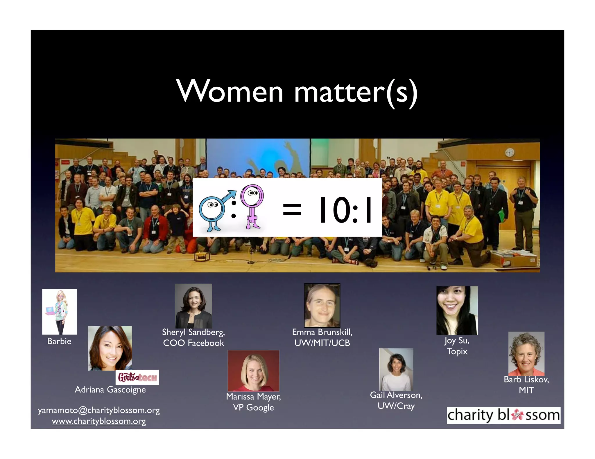 Women matter(s)


                                                  :                = 10:1


                               Sheryl Sandberg,                    Emma Brunskill,
  Barbie                       COO Facebook                         UW/MIT/UCB                        Joy Su,
                                                                                                       Topix

                                                                                                                Barb Liskov,
           Adriana Gascoigne                                                                                       MIT
                                                  Marissa Mayer,                     Gail Alverson,
yamamoto@charityblossom.org                        VP Google                          UW/Cray
   www.charityblossom.org
 