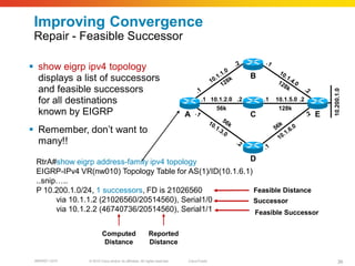 Improving Convergence
 Repair - Feasible Successor

 show eigrp ipv4 topology
  displays a list of successors                                                                     B
  and feasible successors




                                                                                                                             10.200.1.0
  for all destinations                                                           .1            .2       .1          .2
                                                                                         56k                 128k
  known by EIGRP                                                          A                         C                    E

 Remember, don’t want to
  many!!

 RtrA#show eigrp address-family ipv4 topology             D
 EIGRP-IPv4 VR(nw010) Topology Table for AS(1)/ID(10.1.6.1)
 ..snip…..
 P 10.200.1.0/24, 1 successors, FD is 21026560              Feasible Distance
       via 10.1.1.2 (21026560/20514560), Serial1/0          Successor
       via 10.1.2.2 (46740736/20514560), Serial1/1          Feasible Successor


                       Computed                         Reported
                        Distance                        Distance

 BRKRST-3372   © 2010 Cisco and/or its affiliates. All rights reserved.   Cisco Public                                           36
 