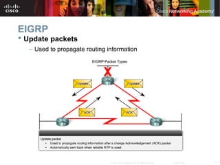 11© 2007 Cisco Systems, Inc. All rights reserved. Cisco Public
EIGRP
 Update packets
– Used to propagate routing information
 
