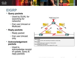 12© 2007 Cisco Systems, Inc. All rights reserved. Cisco Public
EIGRP
 Query packets
– Used by DUAL for
searching for
networks
– Can use Unicast or
Multicast
 Reply packets
– Reply packet
– Can use Unicast
only
 Acknowledgement
packets
– Used to
acknowledge receipt
of update, query &
reply packets
 