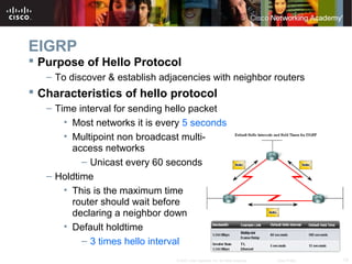 13© 2007 Cisco Systems, Inc. All rights reserved. Cisco Public
EIGRP
 Purpose of Hello Protocol
– To discover & establish adjacencies with neighbor routers
 Characteristics of hello protocol
– Time interval for sending hello packet
• Most networks it is every 5 seconds
• Multipoint non broadcast multi-
access networks
– Unicast every 60 seconds
– Holdtime
• This is the maximum time
router should wait before
declaring a neighbor down
• Default holdtime
– 3 times hello interval
 