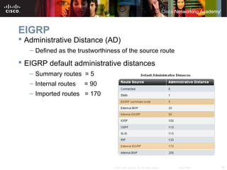 16© 2007 Cisco Systems, Inc. All rights reserved. Cisco Public
EIGRP
 Administrative Distance (AD)
– Defined as the trustworthiness of the source route
 EIGRP default administrative distances
– Summary routes = 5
– Internal routes = 90
– Imported routes = 170
 