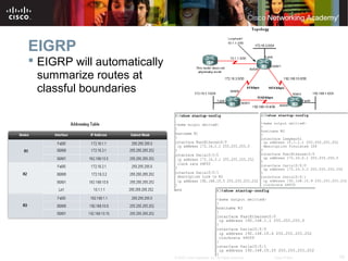 19© 2007 Cisco Systems, Inc. All rights reserved. Cisco Public
EIGRP
 EIGRP will automatically
summarize routes at
classful boundaries
 