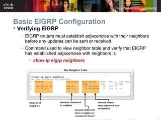 25© 2007 Cisco Systems, Inc. All rights reserved. Cisco Public
Basic EIGRP Configuration
 Verifying EIGRP
– EIGRP routers must establish adjacencies with their neighbors
before any updates can be sent or received
– Command used to view neighbor table and verify that EIGRP
has established adjacencies with neighbors is
• show ip eigrp neighbors
 