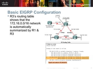 29© 2007 Cisco Systems, Inc. All rights reserved. Cisco Public
Basic EIGRP Configuration
 R3’s routing table
shows that the
172.16.0.0/16 network
is automatically
summarized by R1 &
R3
 
