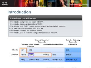 3© 2007 Cisco Systems, Inc. All rights reserved. Cisco Public
Introduction
 