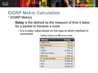 33© 2007 Cisco Systems, Inc. All rights reserved. Cisco Public
EIGRP Metric Calculation
 EIGRP Metrics
– Delay is the defined as the measure of time it takes
for a packet to traverse a route
• It is a static value based on link type to which interface is
connected
 