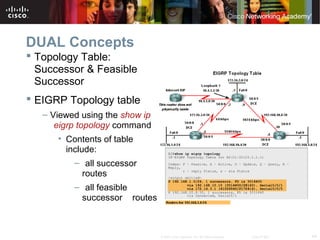 44© 2007 Cisco Systems, Inc. All rights reserved. Cisco Public
DUAL Concepts
 Topology Table:
Successor & Feasible
Successor
 EIGRP Topology table
– Viewed using the show ip
eigrp topology command
• Contents of table
include:
– all successor
routes
– all feasible
successor routes
 