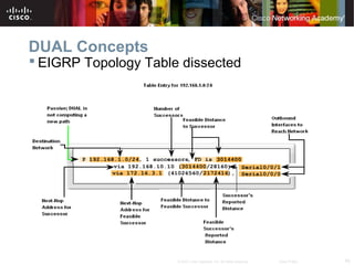 45© 2007 Cisco Systems, Inc. All rights reserved. Cisco Public
DUAL Concepts
 EIGRP Topology Table dissected
 