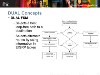 48© 2007 Cisco Systems, Inc. All rights reserved. Cisco Public
DUAL Concepts
 DUAL FSM
– Selects a best
loop-free path to a
destination
– Selects alternate
routes by using
information in
EIGRP tables
 