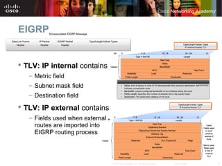 7© 2007 Cisco Systems, Inc. All rights reserved. Cisco Public
EIGRP
 TLV: IP internal contains
– Metric field
– Subnet mask field
– Destination field
 TLV: IP external contains
– Fields used when external
routes are imported into
EIGRP routing process
 