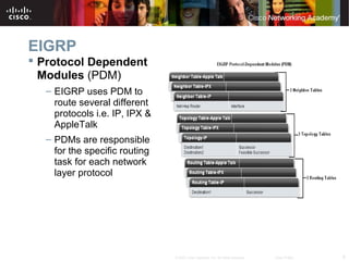 8© 2007 Cisco Systems, Inc. All rights reserved. Cisco Public
EIGRP
 Protocol Dependent
Modules (PDM)
– EIGRP uses PDM to
route several different
protocols i.e. IP, IPX &
AppleTalk
– PDMs are responsible
for the specific routing
task for each network
layer protocol
 