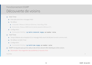 Thomas Moegli
Fonctionnement EIGRP
Etapes
10
R2
Je suis R1, qui est sur la ligne ?
Je suis R2
Voici mes infos complètes de
routage
Merci de tes infos
Voici mes infos complètes de
routage
Merci de tes infos
Convergé
Hello
Hello
Update
ACK
Update
ACK
R1
 