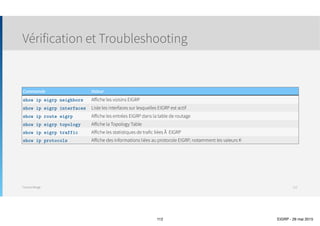 Thomas Moegli
๏ La sécurité du protocole de routage peut être accrue en
changeant souvent les clés
๏ Toutefois, changer les clés implique de devoir temporairement
interrompre les relations de voisinage entre routeurs
๏ Quelques protocoles de routage supportent la fonction de
changement automatique de clés
๏ L’administrateur peut définir plusieurs clés en une seule fois et
définir pour chaque clé un temps d’utilisation
๏ Le protocole de routage change automatiquement de clé
suivant le temps défini par clé
๏ Pour définir plusieurs clés, il est nécessaire de définir d’abord
un nouveau trousseau de clés (key-chain) puis rajouter les clés
à ce trousseau
Sécurité EIGRP
Authentification : Time-Based Keys Chains
112
Key-Chain
 