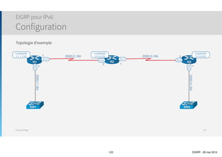 Thomas Moegli
Sécurité EIGRP
Authentification EIGRP
122
R3(config)# key chain R3-KeyChain
R3(config-keychain)# key 1
R3(config-keychain-key)# key-string CISCO1
R3(config-keychain-key)# accept-lifetime 09:00:00 April 01 2015 23:59:59 April 31 2015
R3(config-keychain-key)# send-lifetime 09:00:00 April 01 2015 23:59:59 April 31 2015
R3(config-keychain)# key 2
R3(config-keychain-key)# key-string CISCO2
R3(config-keychain-key)# accept-lifetime 09:00:00 May 1 2015 23:59:59 May 31 2015
R3(config-keychain-key)# send-lifetime 09:00:00 May 1 2015 23:59:59 May 31 2015
R3(config)# interface FastEthernet0/0
R3(config-if)# ip authentication mode eigrp 100 md5
R3(config-if)# ip authentication key-chain eigrp 100 R2-KeyChain
 