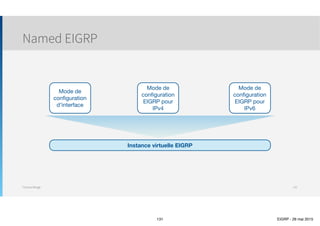 Thomas Moegli
Vérification et Troubleshooting
Commande show ip protocols
131
Corp# show ip protocols
Routing Protocol is "eigrp 20"
Outgoing update filter list for all interfaces is not set
Incoming update filter list for all interfaces is not set
Default networks flagged in outgoing updates
Default networks accepted from incoming updates
EIGRP metric weight K1=1, K2=0, K3=1, K4=0, K5=0
EIGRP maximum hopcount 100
EIGRP maximum metric variance 1
Redistributing: eigrp 20
EIGRP NSF-aware route hold timer is 240s
Automatic network summarization is not in effect
Maximum path: 4
Routing for Networks:
10.0.0.0
172.16.0.0
Passive Interface(s):
Loopback0
Loopback1
Routing Information Sources:
Gateway Distance Last Update
172.16.10.6 90 00:43:42
172.16.10.2 90 00:43:42
Distance: internal 90 external 170
 