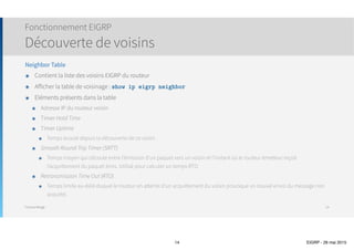 Thomas Moegli
๏ La commande permet d’obtenir les informations sur le timer
Hello
๏ Sous IOS 15.0, la commande donne également la valeur du Hold-time
๏ Pour le timer Holdtime sur un IOS antérieur, la seule commande est :
๏ Si aucune ligne ne sort, la valeur configurée est celle par défaut
Fonctionnement EIGRP
Vérification des timers
14
show ip eigrp interfaces detail id-interface
R1# show ip eigrp interfaces detail fa0/0
IP-EIGRP interfaces for process 100
Xmit Queue Mean Pacing Time Multicast Pending
Interface Peers Un/Reliable SRTT Un/Reliable Flow Timer Routes
Fa0/0 1 0/0 86 0/1 368 0
Hello interval is 2 sec
Next xmit serial <none>
Un/reliable mcasts: 0/3 Un/reliable ucasts: 5/3
Mcast exceptions: 1 CR packets: 1 ACKs suppressed: 0
Retransmissions sent: 0 Out-of-sequence rcvd: 0
Authentication mode is md5, key-chain is "R1-KeyChain"
Use multicast
show ip running-config | include ip hold-time eigrp
 