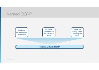 Thomas Moegli
Named EIGRP
144
Mode de
conﬁguration
d’interface
Mode de
conﬁguration
EIGRP pour
IPv4
Mode de
conﬁguration
EIGRP pour
IPv6
Instance virtuelle EIGRP
 