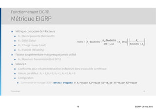 Thomas Moegli
Fonctionnement EIGRP
Distance administrative
16
Type de route Valeur
Connected 0
Static 1
BGP (Routes externes) 20
EIGRP (Routes internes) 90
IGRP 100
OSPF 110
IS-IS 115
RIP 120
EIGRP (Routes externes) 170
BGP (Routes internes) 200
Unusable 255
 