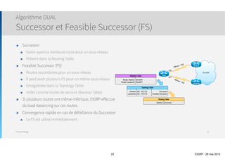 Protocole EIGRP

Algorithme DUAL
 