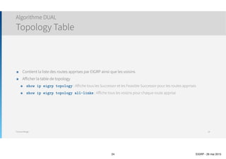 Thomas Moegli
๏ Advertised Distance (AD)
๏ Coût total du routeur jusqu’à la destination
๏ Feasible Distance (FD)
๏ Coût annoncé par le routeur voisin jusqu’à la destination
Algorithme DUAL
Advertised Distance (AD) et Feasible Distance (FD)
24
R2R1 R3 R4
10 30 20 30
Advertise Distance = 90
Réseau X
R5
Feasible Distance = 80
 