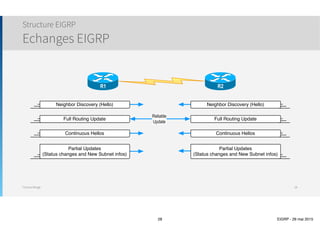 Thomas Moegli
๏ Pour R1, la meilleure route vers LANx passe par R2 au coût de 5000. Feasible Distance pour LANx = 5000
๏ Routeur X connaît également LANx et l’annonce pour un coût y
๏ R1 ajoute X à ses voisins connaissant LANx. Si le lien entre R1 et R2 tombe, R1 peut substituer X à R2
๏ Condition : X ne doit pas utiliser R1 pour transmettre les paquets destinés à LANx (Pas de boucle de réseau)
๏ Comment R1 peut-il savoir si X n’a pas de boucle ? Solution : comparer la distance rapportée par X à la Feasible Distance pour LANx (RD < FD ?)
๏ Si non (exemple : RD = 7000), il est possible que 7000 est le coût de R1 vers LANx + X vers R1 (Pas sûr mais il y a un risque)
๏ Si oui (exemple : RD = 2000), R1 est sûr que le chemin connu par X ne transite pas par R1. X est donc un Feasible Successor et R1 peut immédiatement
substituer X à R2 si le lien entre R1 et R2 est défaillant
Algorithme DUAL
Feasibility Condition
28
R1
X
R2
LAN x
LAN x
FD = 5000
Meilleure route
Successor
Feasibility Condition :
FD de la route Successor > AD du Feasible Successor
 