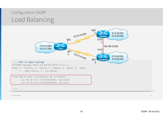 Thomas Moegli
๏ Etapes
1. Conf. Global - Entrer en mode de configuration EIGRP et définir le numéro ASN (Autonomous System Number) 
router eigrp as-number
2. Conf. EIGRP global - Configurer un ou plusieurs sous-réseaux à annoncer 
network ip-address [wildcard-mask]
3. Conf. EIGRP global (Optionnel) - Configurer le Router ID EIGRP explicitement 
eigrp router-id value
4. Conf. d’interface (Optionnel) - Changer la valeurs des timers Hello et Hold Time 
ip hello-interval eigrp asn time, ip hold-time eigrp asn time
5. Conf. d’interface (Optionnel) - Configurer la bande passante et le délai des interfaces pour influencer le calcul de la métrique 
bandwidth value, delay value
6. Conf. EIGRP global (Optionnel) - Configurer l’équilibre de charge sur plusieurs routes 
maximum-paths number, variance multiplier
7. Conf. EIGRP global (Optionnel) - Activer ou désactiver le résumé automatique (Autosummarization) de routes 
auto-summary
Configuration EIGRP
42
Router(config)# router eigrp as-number
Router(config-router)# network ip-address [wildcard-mask]
Router(config-router)# eigrp router-id value
Router(config-if)# ip hello-interval eigrp time, ip hold-time eigrp time
Router(config-if)# bandwidth time, delay time
Router(config-router)# maximum-paths number, variance multiplier
Router(config-router)# auto-summary
 