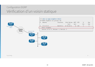 Thomas Moegli
๏ Si deux routes à même coût sont annoncés dans EIGRP, ils sont placés dans la Routing Table
๏ EIGRP effectue un équilibre de charge entre ces routes
Configuration EIGRP
Load Balancing
51
10.10.10.0/24
10.10.11.0/24
10.10.40.0/24
10.10.50.0/24
Corp
Genève
Lausanne
10.10.20.0/24
10.10.30.0/24
S0/0
.1
S0/1
.5
S0/0
.2
S0/1
.6
172.16.10.0/30
172.16.10.4/30
Fa1/0
.1
Fa1/0
.2
192.168.10.0/24
Corp# show ip route
…
Gateway of last resort is not set
…
D 192.168.10.0/24 [90/2172416] via 172.16.10.6, 00:16:04, Serial0/1
[90/2172416] via 172.16.10.2, 00:16:04, Serial0/0
172.16.0.0/30 is subnetted, 2 subnets
…
 