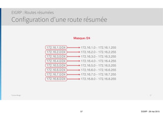Thomas Moegli
Corp# show ip int s0/0
Serial0/0 is up, line protocol is up
…
Proxy ARP is enabled
Local Proxy ARP is disabled
Security level is default
Split horizon is enabled
ICMP redirects are always sent
…
๏ Définition : Les informations de routage reçues d’une interfaces ne sont pas renvoyées sur celle-ci
๏ Activé par défaut pour EIGRP
Configuration EIGRP
Split Horizon
57
 