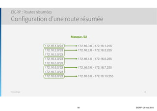 Thomas Moegli
Configuration EIGRP
Split Horizon
58
10.10.10.0/24
10.10.11.0/24
10.10.40.0/24
10.10.50.0/24
Corp
Genève
Lausanne
10.10.20.0/24
10.10.30.0/24
S0/0
.1
S0/1
.5
S0/0
.2
S0/1
.6
172.16.10.0/30
172.16.10.4/30
Mise à jour pour réseaux :10.10.40.010.10.50.0
Mise à jour pour réseaux :
10.10.20.0
10.10.30.0
 