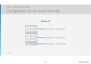 Thomas Moegli
10.10.10.0/24
10.10.11.0/24
10.10.40.0/24
10.10.50.0/24
Corp
Genève
Lausanne
10.10.20.0/24
10.10.30.0/24
S0/0
.1
S0/1
.5
S0/0
.2
S0/1
.6
172.16.10.0/30
172.16.10.4/30
Mise à jour propagée pour :
10.10.10.010.10.11.010.10.20.010.10.30.0
Mise à jour propagée pour :
10.10.10.0
10.10.11.0
10.10.40.0
10.10.50.0
Configuration EIGRP
Split Horizon
59
 
