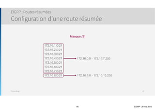 Thomas Moegli
๏ Commande redistribute static
Configuration EIGRP
Propagation d’une route par défaut
60
Corp(config)# interface Fa0/1
Corp(config-if)# ip address 172.16.10.9 255.255.255.252
Corp(config-if)# no shutdown
Corp(config-if)# end
Corp(config)# ip route 0.0.0.0 0.0.0.0 172.16.10.10
Corp(config)# router eigrp 20
Corp(config-router)# redistribute static
WAN
10.10.40.0/24
10.10.50.0/24
10.10.10.0/24
10.10.11.0/24
10.10.20.0/24
10.10.30.0/24
Corp
Genève
Lausanne
ISP
172.16.10.0/30
172.16.10.4/30
S0/0
.1
S0/1.5
S0/0
.2
S0/1
.6
172.16.10.8/30
Fa0/1
.9
Fa0/1
.10
 