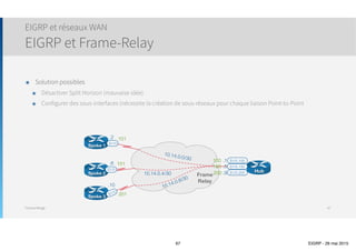 Thomas Moegli
R1
S2/1
10.12.0.0/24
.1
R2
R3
S2/2
S2/2
S2/1
10.13.0.0/24
256K
512K
172.16.1.0
172.16.2.0
172.16.3.0
172.16.4.0
172.16.5.0
172.16.6.0
172.16.7.0
172.16.8.0
10.23.0.0/24
Fa0/0Fa0/0
.2
.1
.3
.2
.3
๏ Topologie d’exemple
EIGRP : Routes résumées
Exemple
67
 