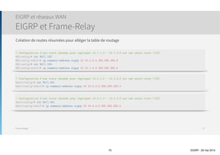 Thomas Moegli
EIGRP : Routes résumées
Configuration d’une route résumée
73
172.16.0.0/24
172.16.1.0/24
172.16.2.0/24
172.16.3.0/24
172.16.4.0/24
172.16.5.0/24
172.16.6.0/24
172.16.7.0/24
172.16.8.0/24
172.16.0.0/23
172.16.2.0/23
172.16.4.0/23
172.16.6.0/23
172.16.8.0/23
172.16.0.0/22
172.16.4.0/22
172.16.8.0/22
172.16.0.0/21
172.16.8.0/21
 