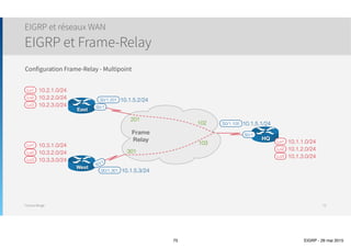 Thomas Moegli
๏ La configuration de la route résumée se fait au niveau de l’interface :
๏ Exemple pour la topologie d’exemple : 
EIGRP : Routes résumées
Configuration d’une route résumée
75
ip summary-address eigrp as-number ip-address mask [admin-distance] [leak-map name]
R1(config)# interface S2/1
R1(config-if)# ip summary-address eigrp 1 172.16.1.0 255.255.248.0
*Mar 1 01:46:47.823: %DUAL-5-NBRCHANGE: IP-EIGRP(0) 1: Neighbor 10.12.0.2 (Serial2/1) is resync: summary configured
R1(config)# interface S2/2
R1(config-if)# ip summary-address 172.16.1.0 255.255.248.0
 