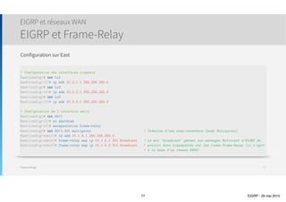 Protocole EIGRP

EIGRP et réseaux WAN
 