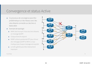 Thomas Moegli
Création de routes résumées pour alléger la table de routage
EIGRP et réseaux WAN
EIGRP et Frame-Relay
85
! Configuration d’une route résumée pour regrouper 10.1.1.0 - 10.1.3.0 sur une seule route (/22)
HQ(config)# int S0/1.102
HQ(config-subif)# ip summary-address eigrp 10 10.1.0.0 255.255.252.0
HQ(config)# int S0/1.103
HQ(config-subif)# ip summary-address eigrp 10 10.1.0.0 255.255.252.0
! Configuration d’une route résumée pour regrouper 10.2.1.0 - 10.2.3.0 sur une seule route (/22)
East(config)# int S0/1.201
East(config-subif)# ip summary-address eigrp 10 10.2.0.0 255.255.252.0
! Configuration d’une route résumée pour regrouper 10.3.1.0 - 10.3.3.0 sur une seule route (/22)
West(config)# int S0/1.301
West(config-subif)# ip summary-address eigrp 10 10.3.0.0 255.255.252.0
 