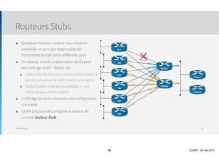 Thomas Moegli
Vue de la table de routage sur East et West
EIGRP et réseaux WAN
EIGRP et Frame-Relay
86
East# show ip route
Codes: C - connected, S - static, I - IGRP, R - RIP, M - mobile, B - BGP
D - EIGRP, EX - EIGRP external, O - OSPF, IA - OSPF inter area
…
Gateway of last resort is not set
10.0.0.0/8 is variably subnetted, 8 subnets, 3 masks
D 10.2.0.0/22 is a summary, 00:04:20, Null0
D 10.3.0.0/22 [90/2809856] via 10.1.102.1, 00:04:09, Serial0/1.201
C 10.2.1.0/24 is directly connected, Loopback1
C 10.2.2.0/24 is directly connected, Loopback2
D 10.1.0.0/22 [90/2297856] via 10.1.102.1, 00:04:15, Serial0/1.201
C 10.2.3.0/24 is directly connected, Loopback3
D 10.1.103.0/30 [90/2681856] via 10.1.102.1, 00:04:15, Serial0/1.201
C 10.1.102.0/30 is directly connected, Serial0/1.201
West# show ip route
Codes: C - connected, S - static, I - IGRP, R - RIP, M - mobile, B - BGP
D - EIGRP, EX - EIGRP external, O - OSPF, IA - OSPF inter area
…
Gateway of last resort is not set
10.0.0.0/8 is variably subnetted, 8 subnets, 3 masks
D 10.2.0.0/22 [90/2809856] via 10.1.103.1, 00:05:22, Serial0/1.301
C 10.3.1.0/24 is directly connected, Loopback1
D 10.3.0.0/22 is a summary, 00:05:25, Null0
C 10.3.3.0/24 is directly connected, Loopback3
D 10.1.0.0/22 [90/2297856] via 10.1.103.1, 00:05:22, Serial0/1.301
C 10.3.2.0/24 is directly connected, Loopback2
C 10.1.103.0/30 is directly connected, Serial0/1.301
D 10.1.102.0/30 [90/2681856] via 10.1.103.1, 00:05:31, Serial0/1.301
 